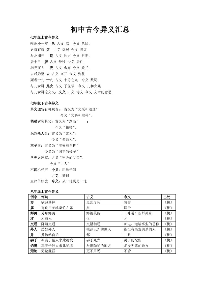 初中语文古文所有古今异义汇总