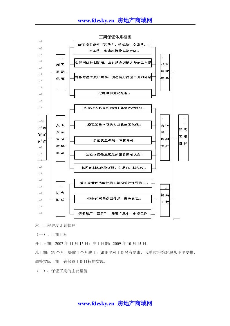 工程施工工期保证体系框图