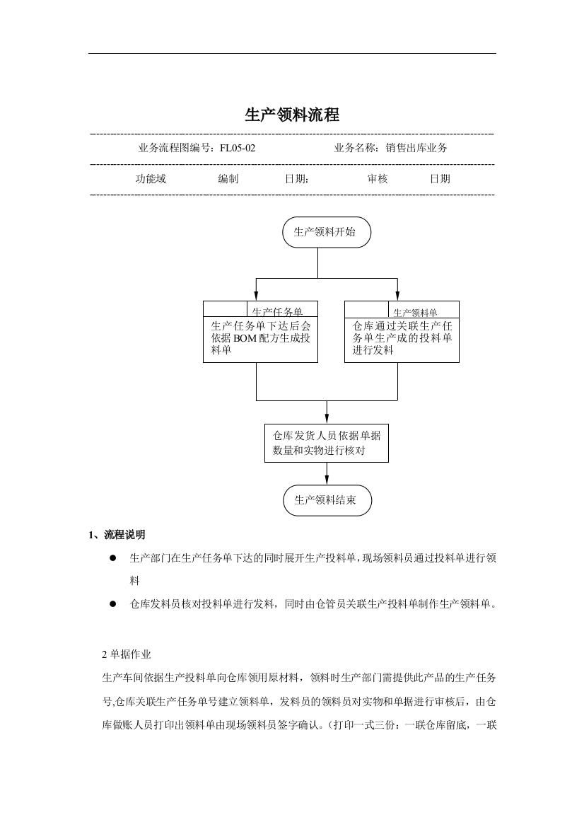 生产领料标准流程