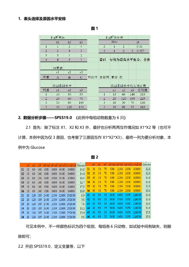 均匀设计数据分析——SPSS19.0样稿