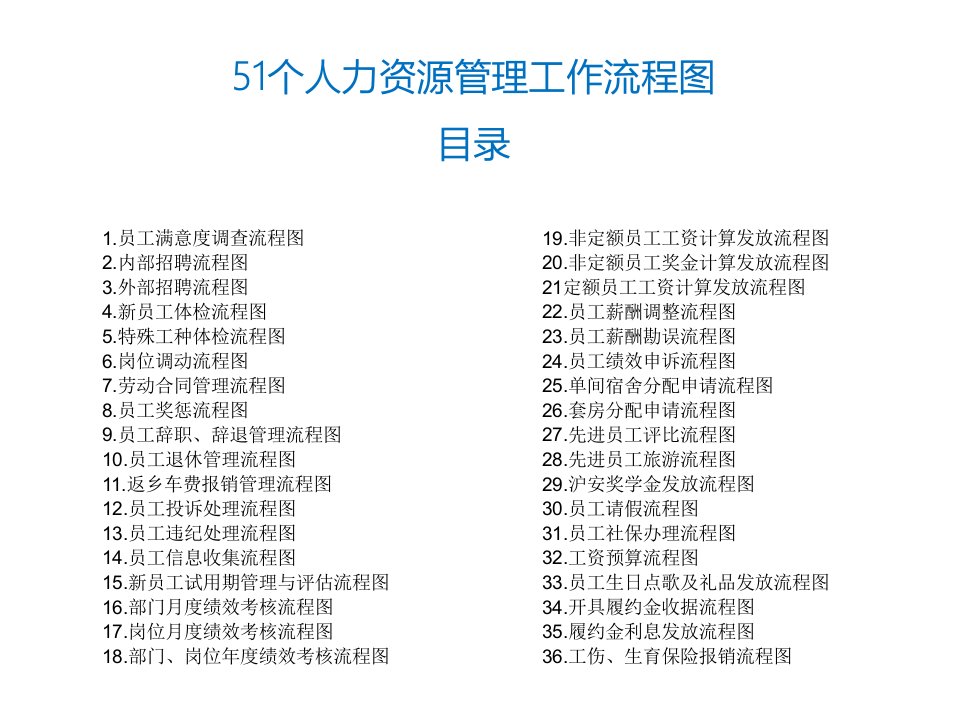 企业管理-人事流程图新人力资源SOP51个人力资源管理工作流程图