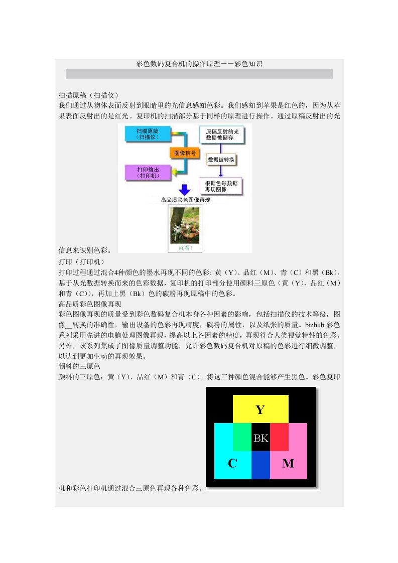 彩色数码复合机的操作原理--彩色知识