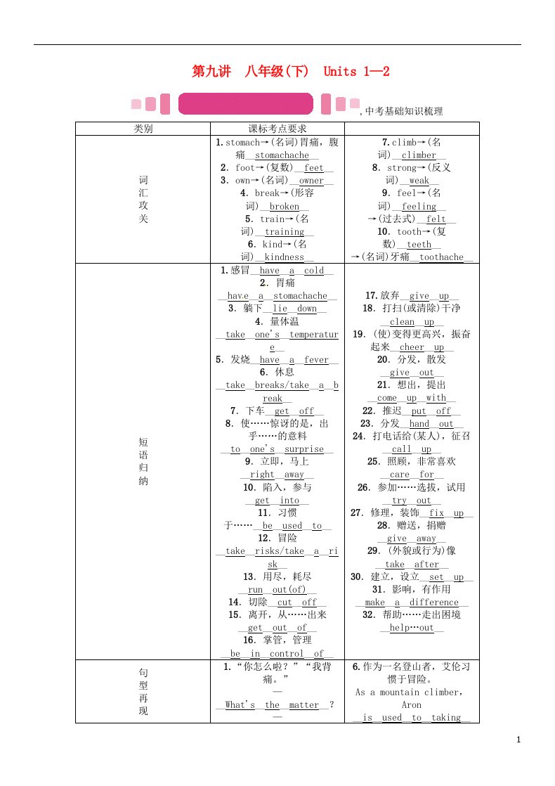 怀化专版2017年中考英语命题研究第一编教材同步复习篇第九讲八下Units1-2精讲试题