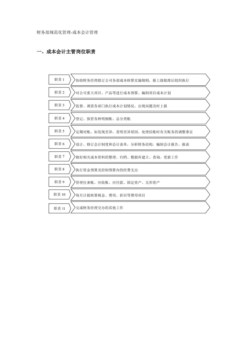 财务部规范化管理成本会计管理