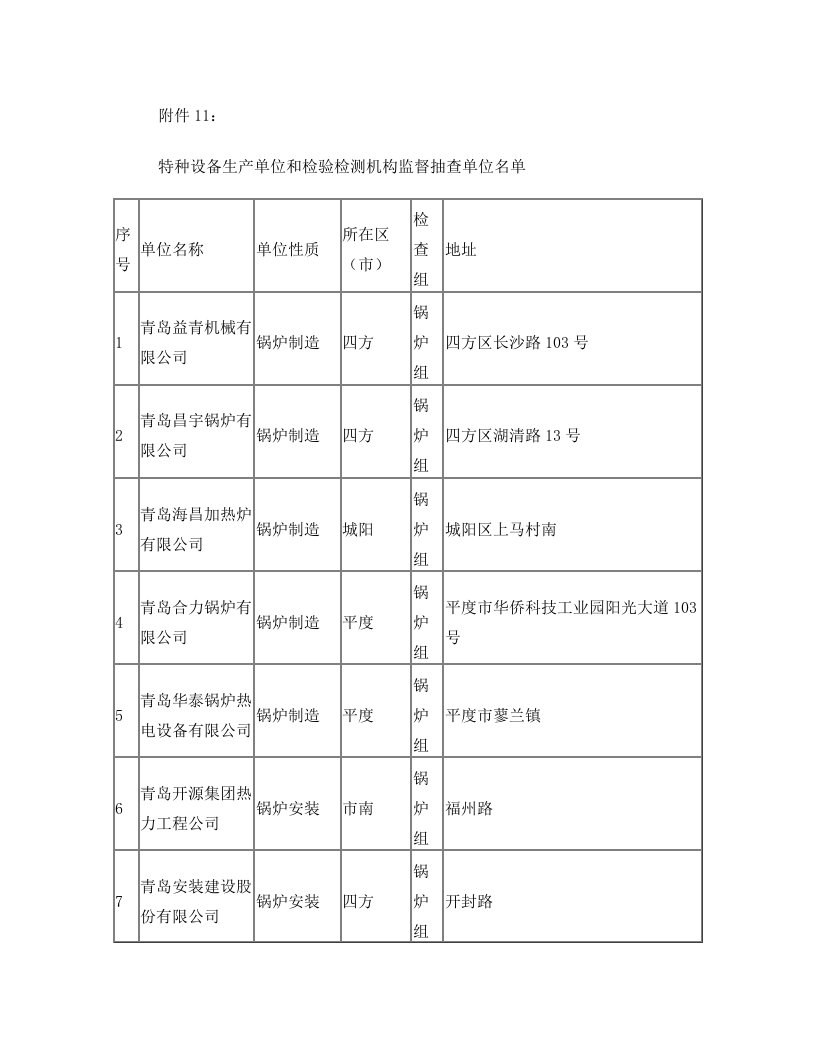 特种设备生产单位和检验检测机构监督抽查单位名单