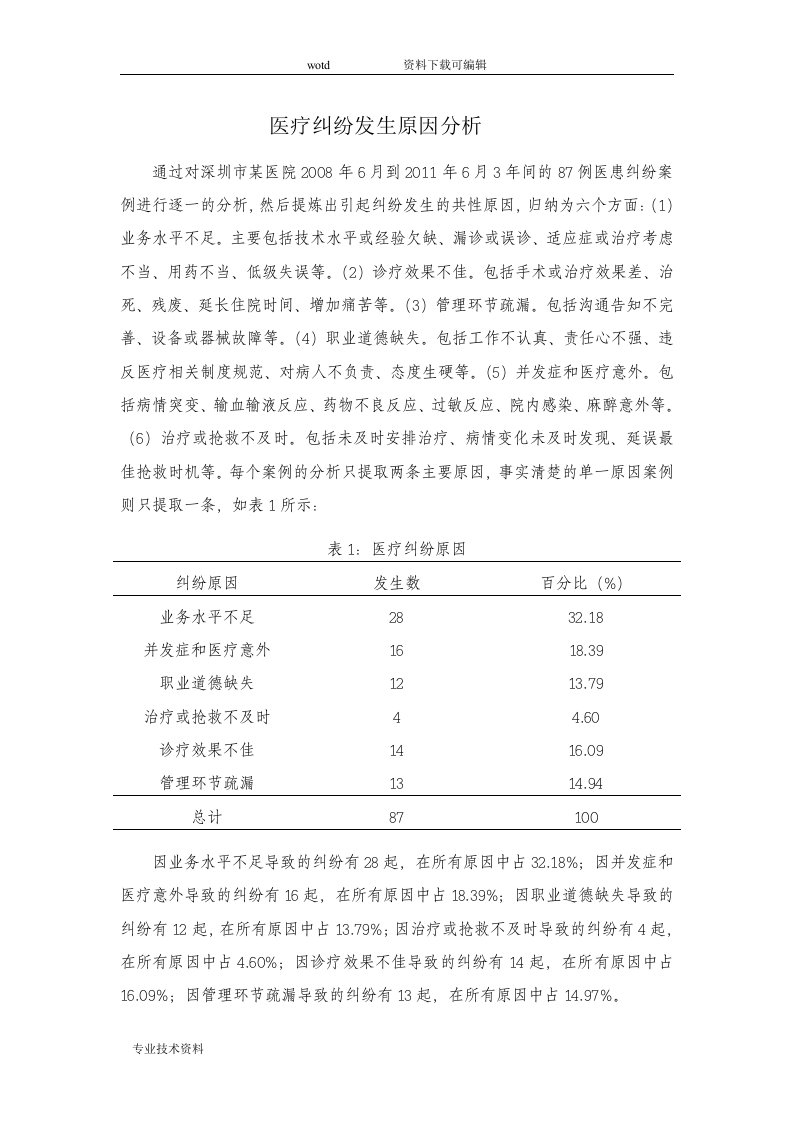 医疗纠纷分析报告书