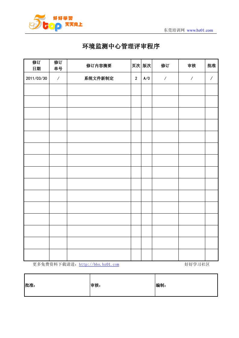 环境监测中心管理评审程序