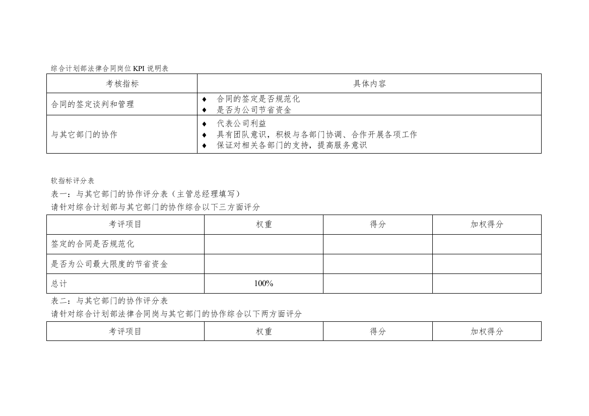 某水电企业综合计划部法律合同岗位kpi说明表