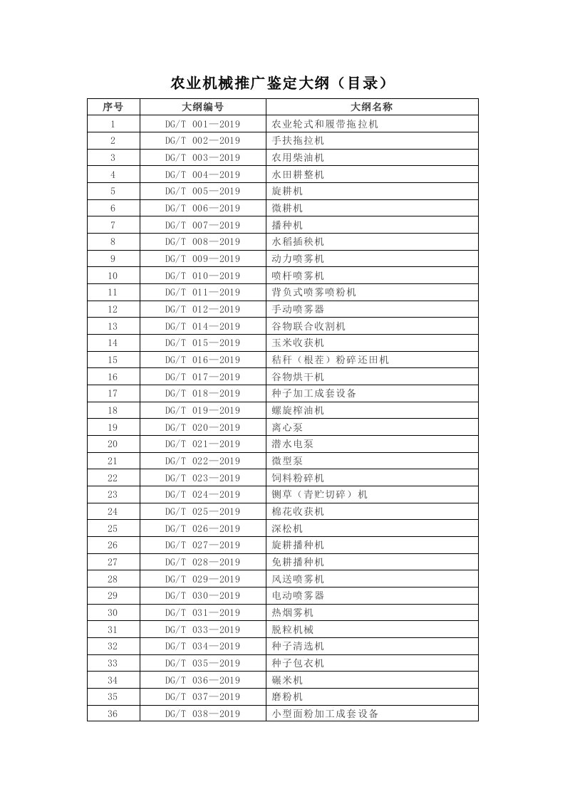 农业机械推广鉴定大纲目录