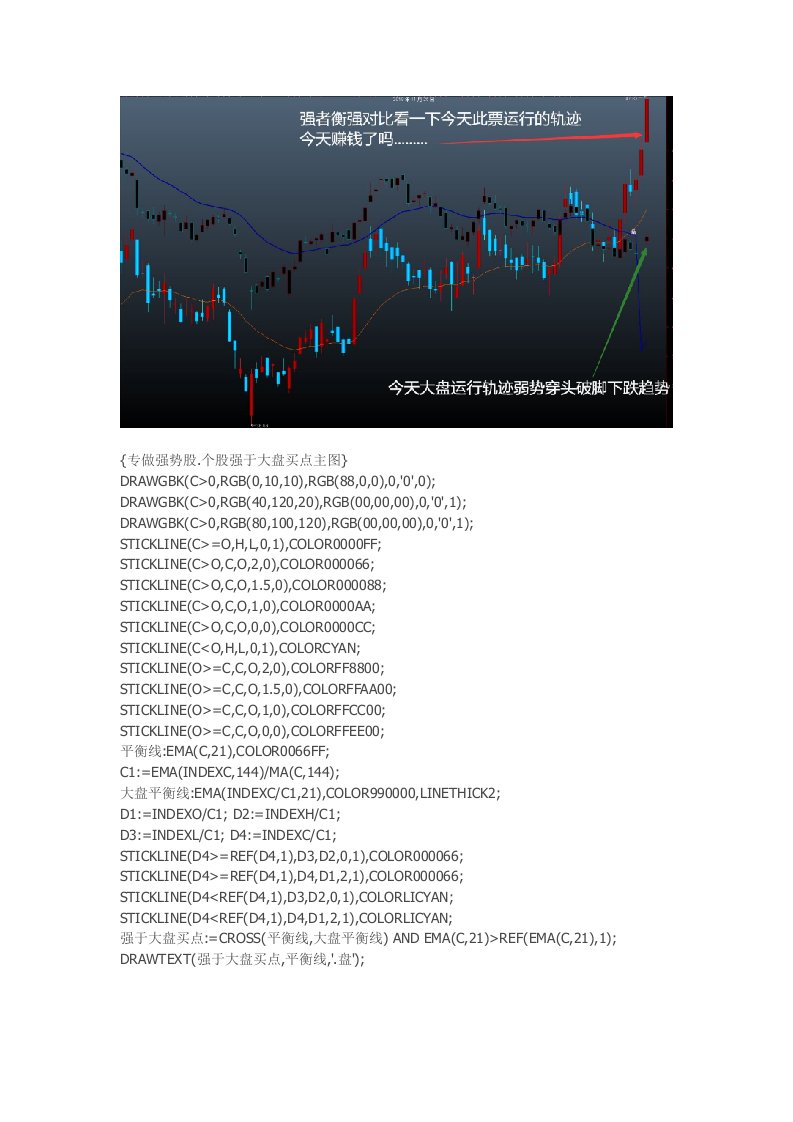 通达信指标公式源码专做强势股主图指标