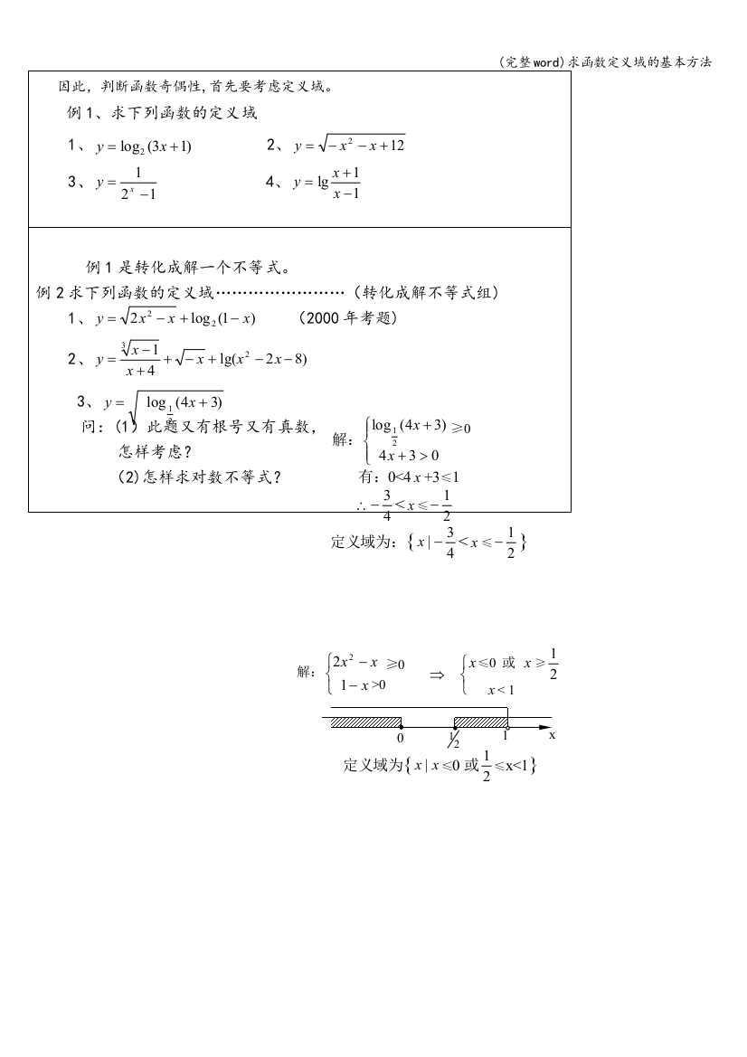 求函数定义域的基本方法