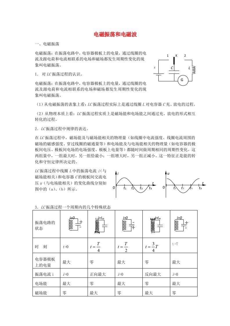 2019届高考物理二轮复习光学专题电磁振荡和电磁波讲义