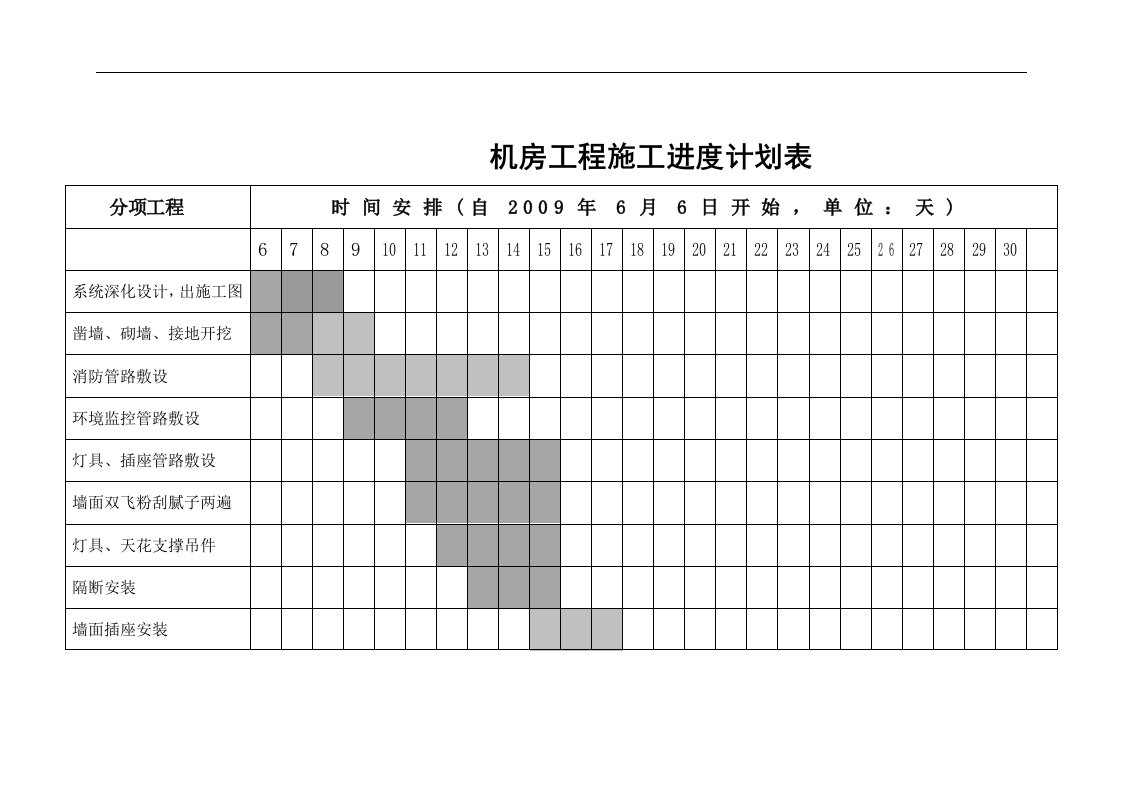 机房工程施工进度计划表