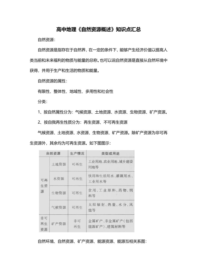 高中地理自然资源概述知识点汇总