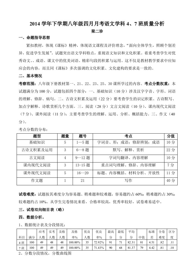 2014学年下学期八年级四月月考语文学科4、7班质量分析(梁二珍)