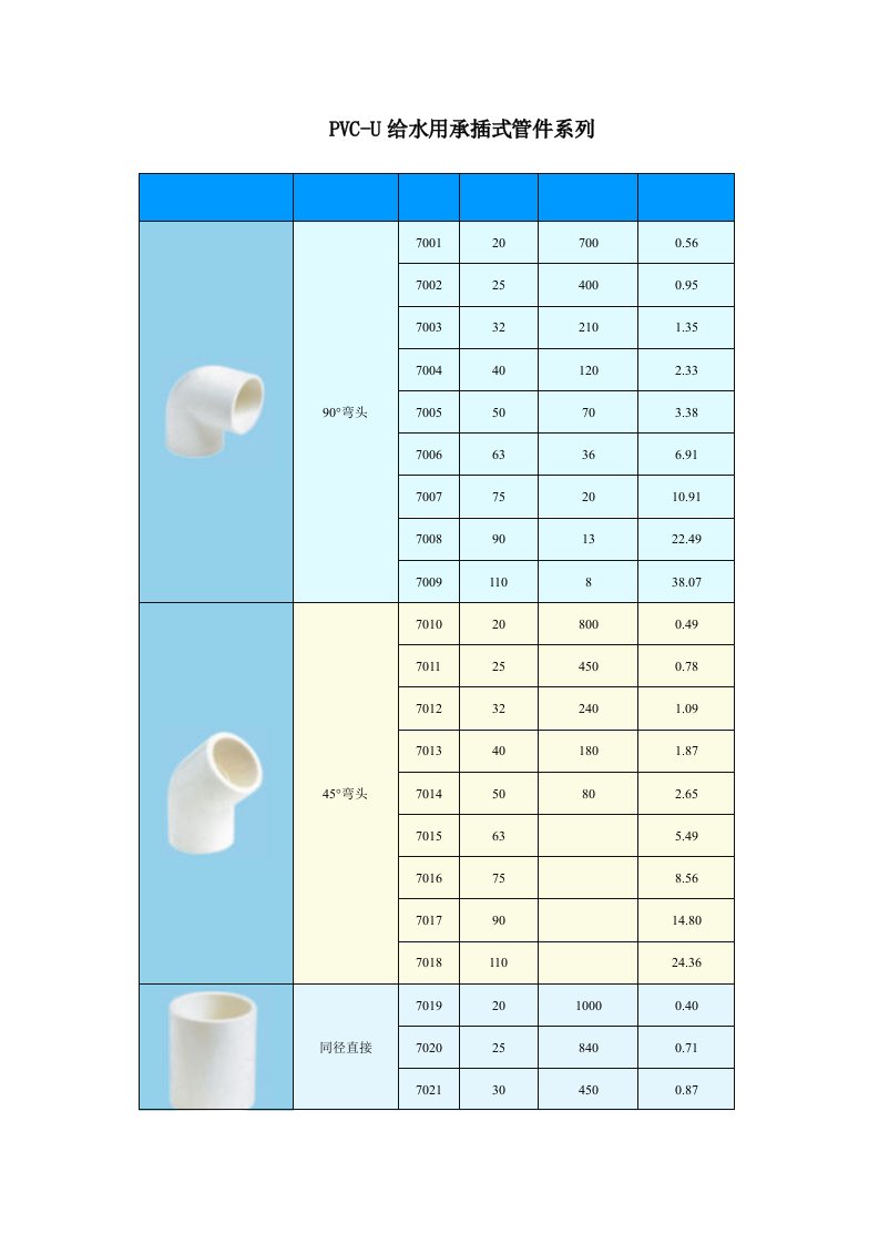 给排水工程-PVCU给水用承插式管件系列