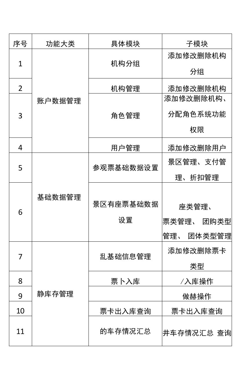 景区票务系统功能介绍