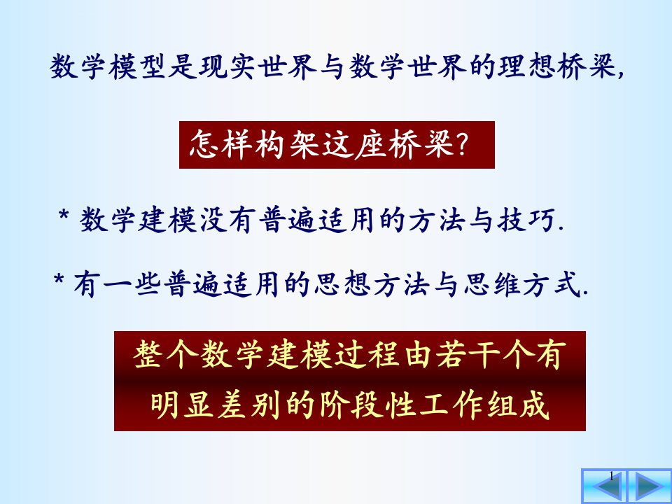 数学建模几种创新思维方法ppt课件