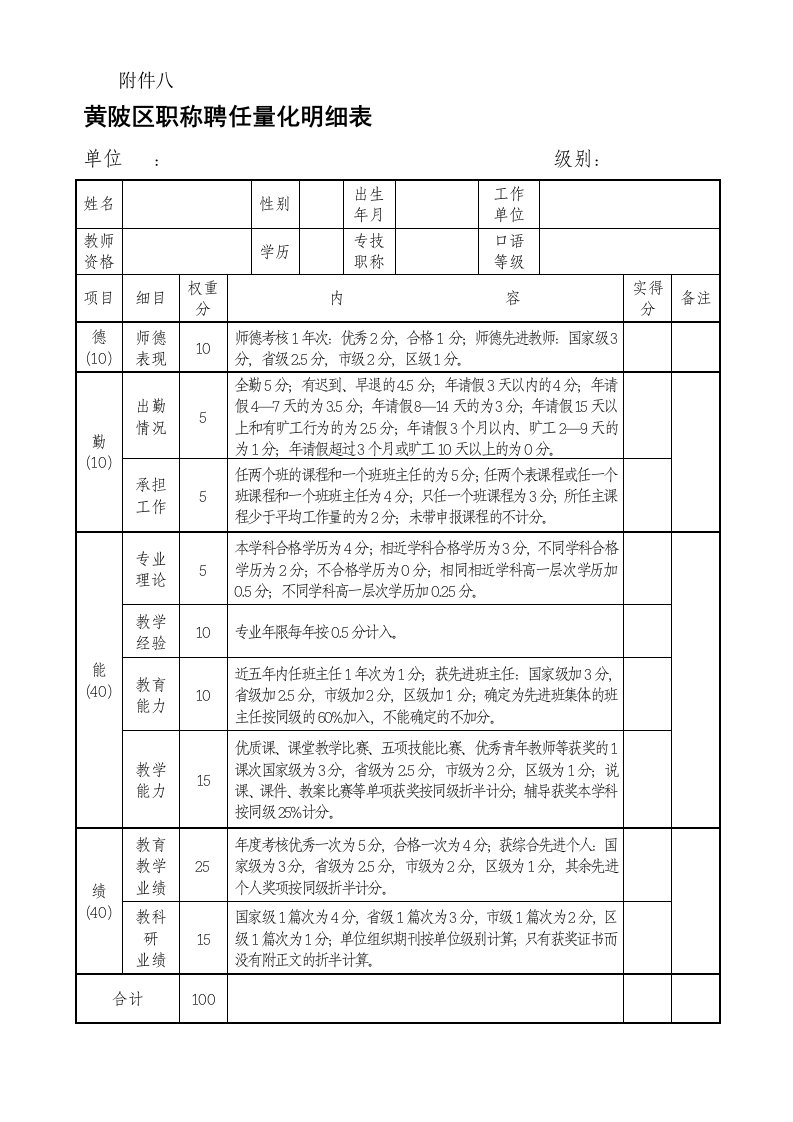 黄陂区职称聘任量化明细表