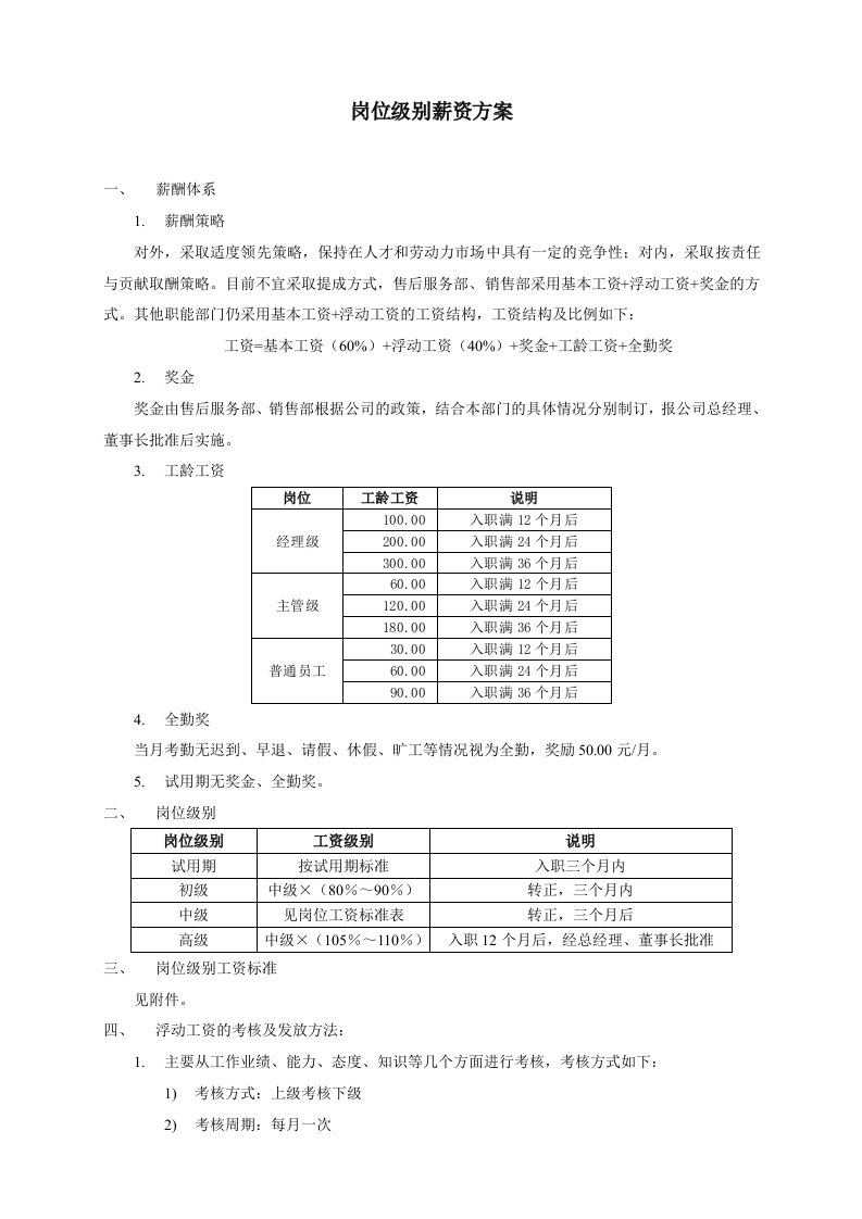 汽车行业-汽车4S店岗位级别薪资方案