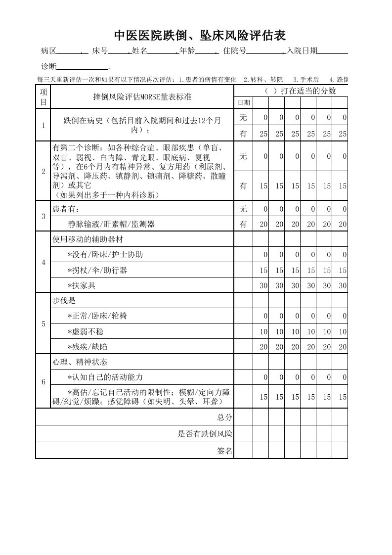 医院跌倒、坠床风险评估表