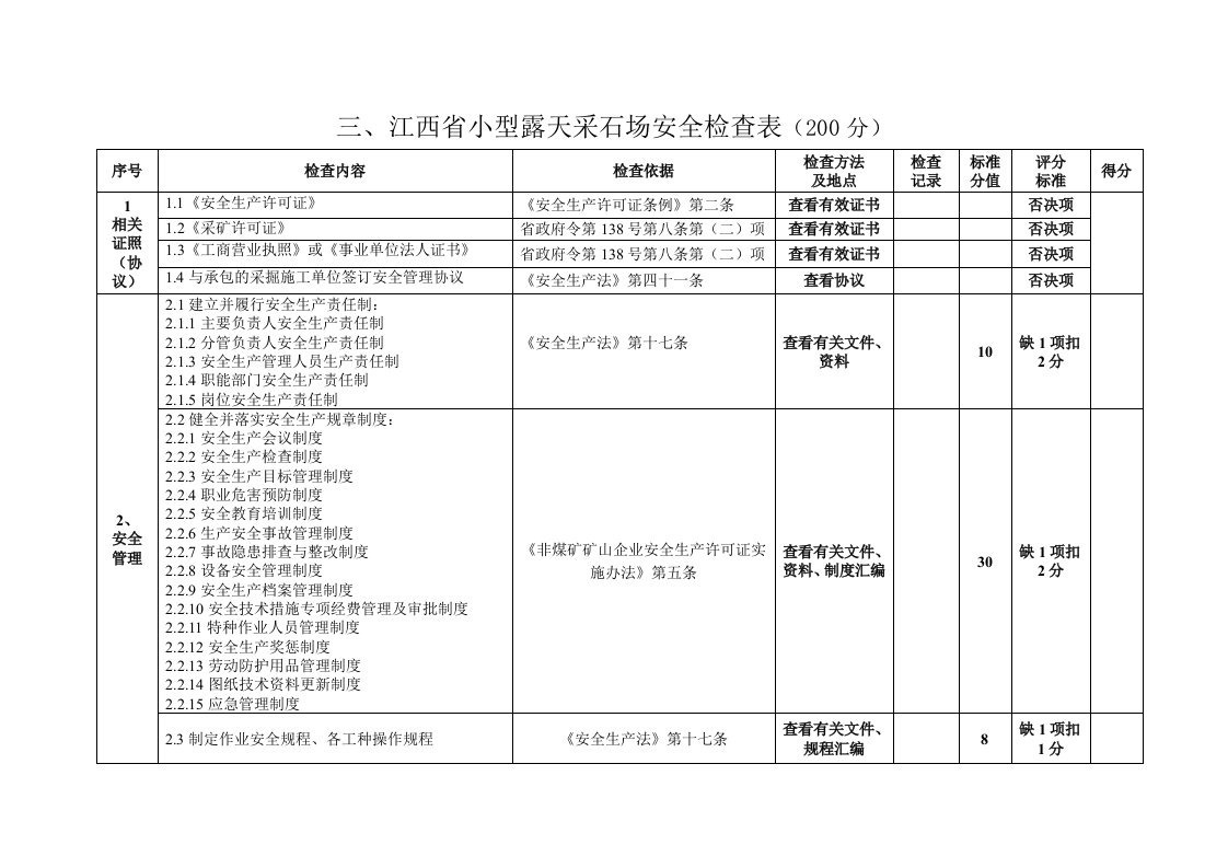 小型采石场安全检查表