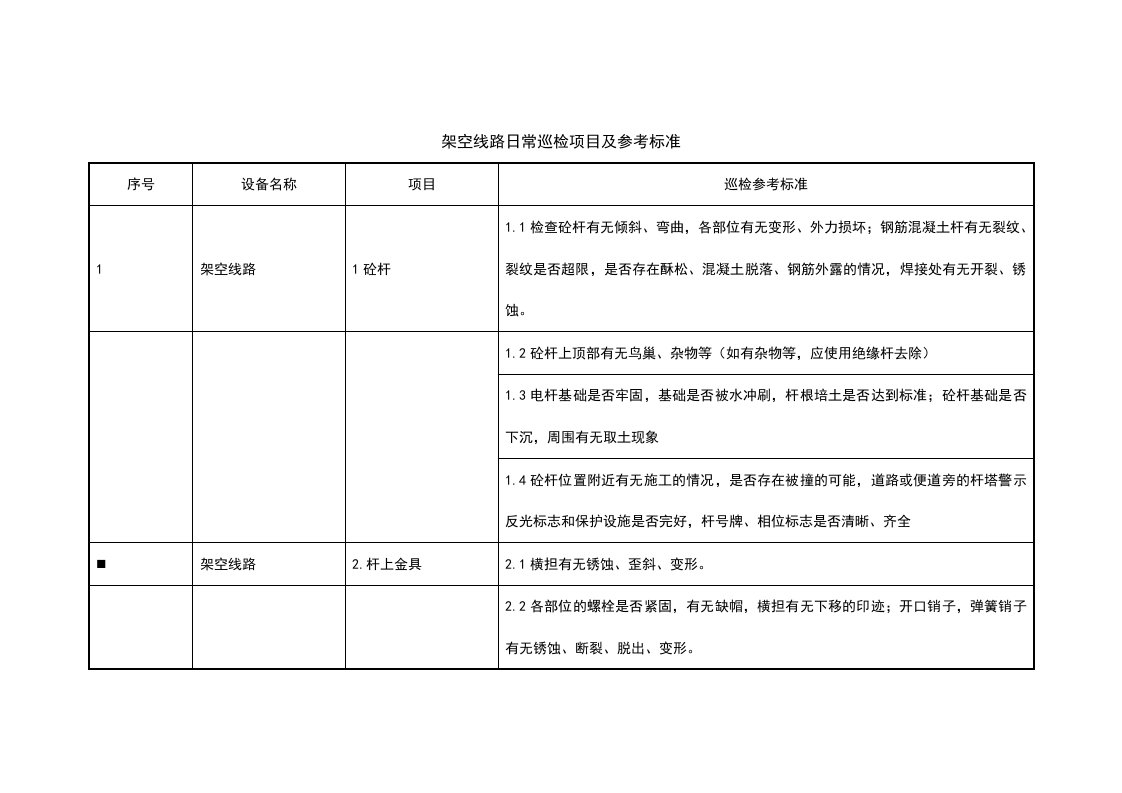 架空线路日常巡检标准