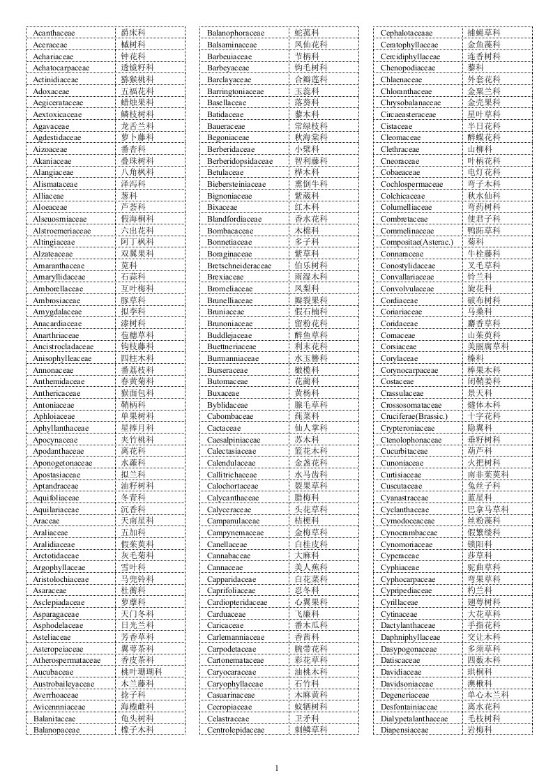 被子植物拉丁文中文科名对照表