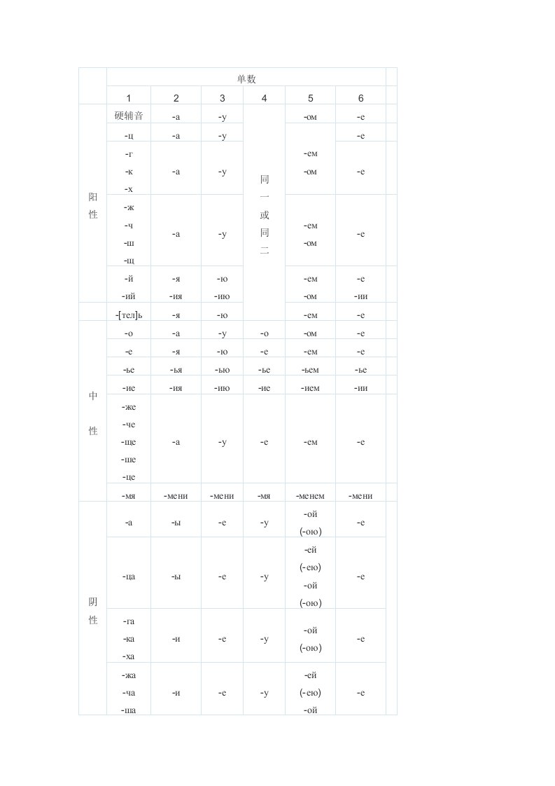 俄语名词变格表（精选）