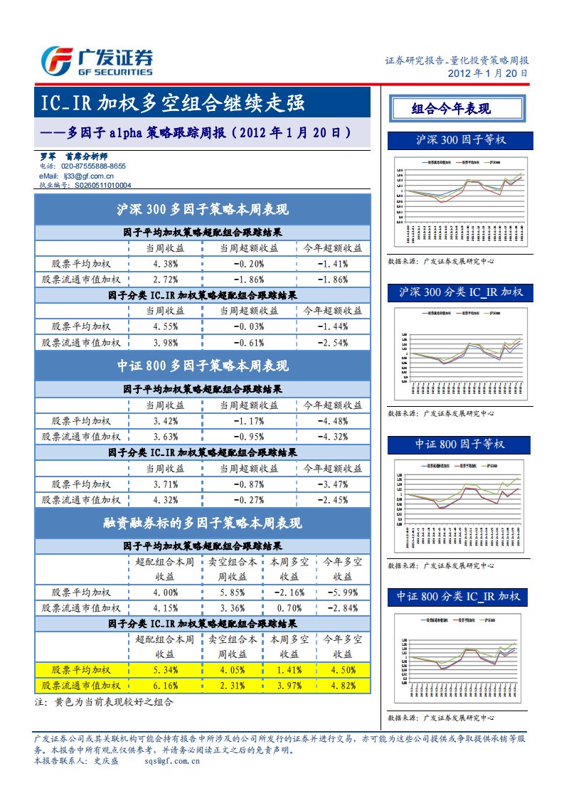 广发证券-IC&nbsp;；IR加权多空组合继续走强&nbsp;；多因子alpha策略跟踪….pdf