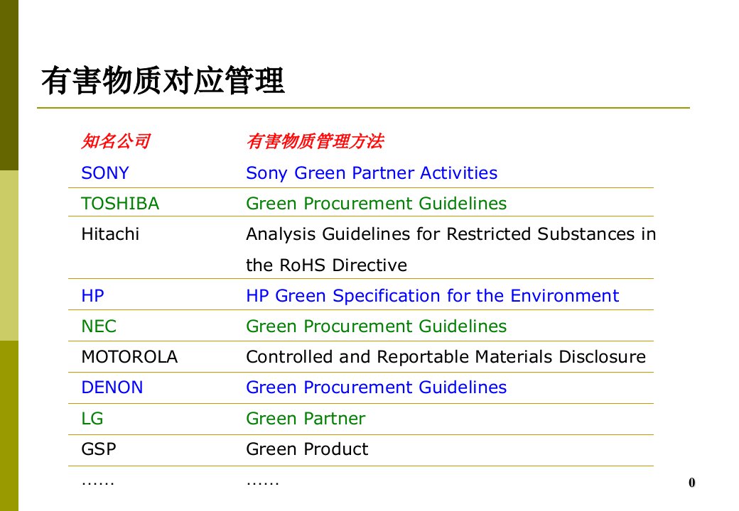 有害物质相关知识简介