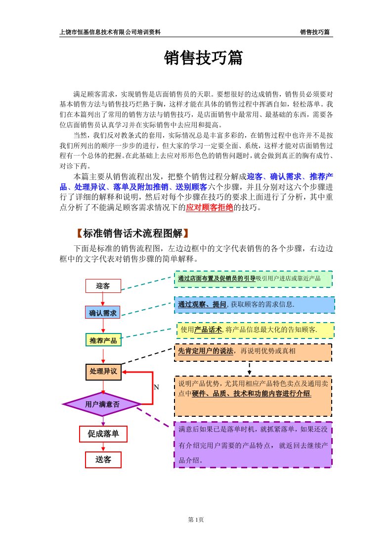 销售技巧篇