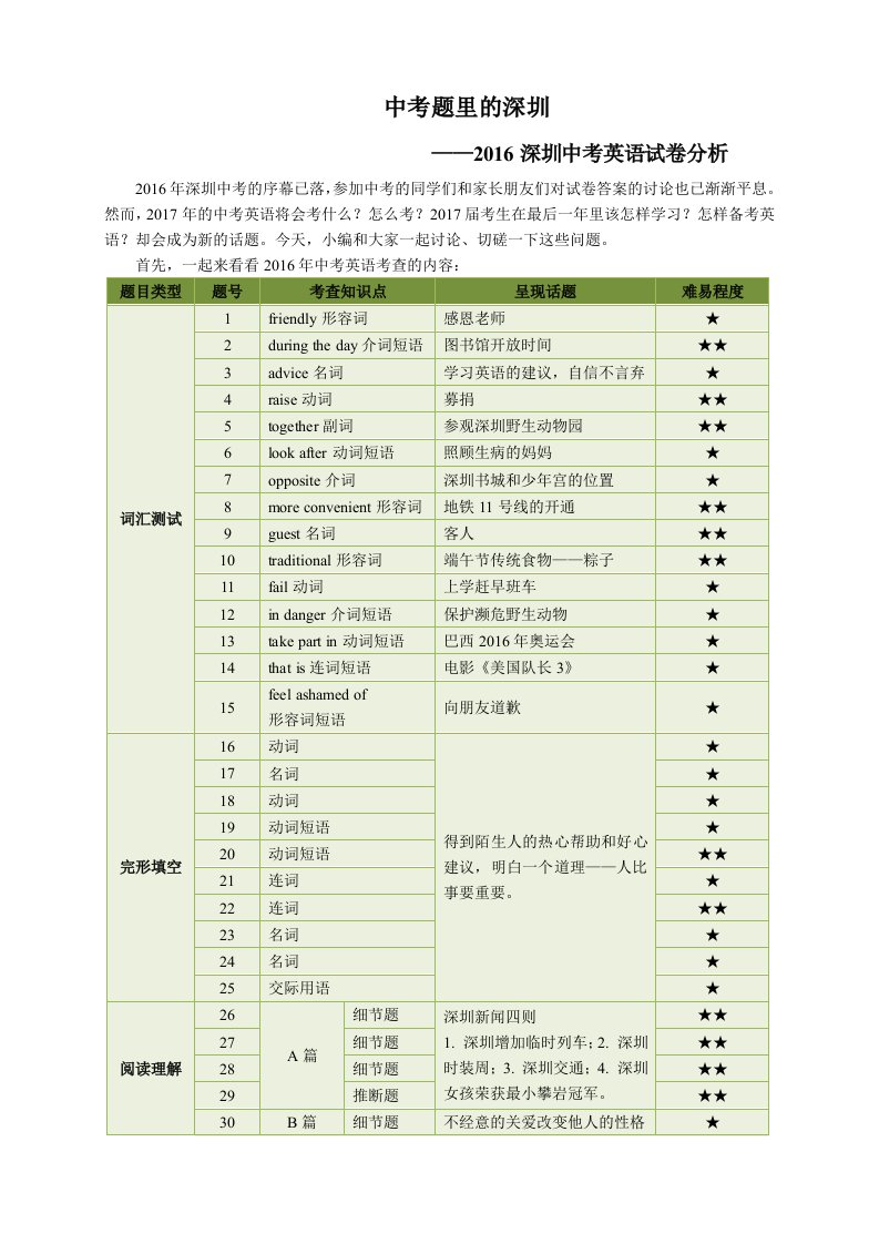 中考题里的深圳-2016深圳中考英语试卷分析