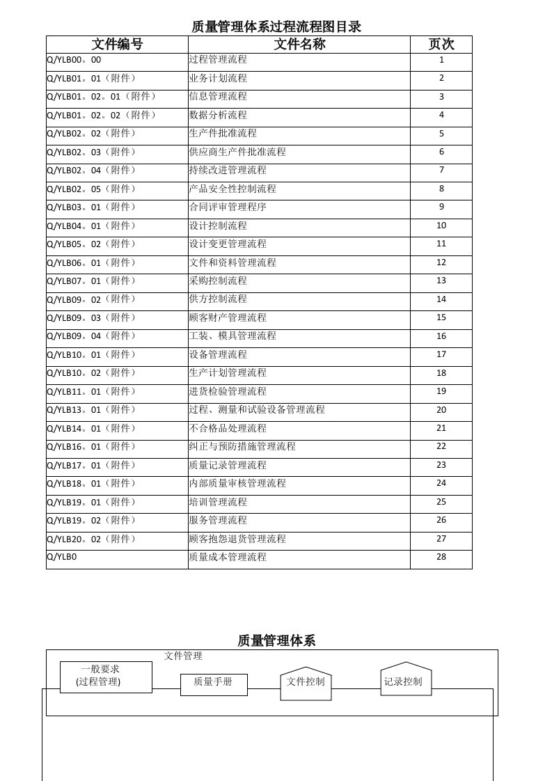 质量管理体系过程流程图