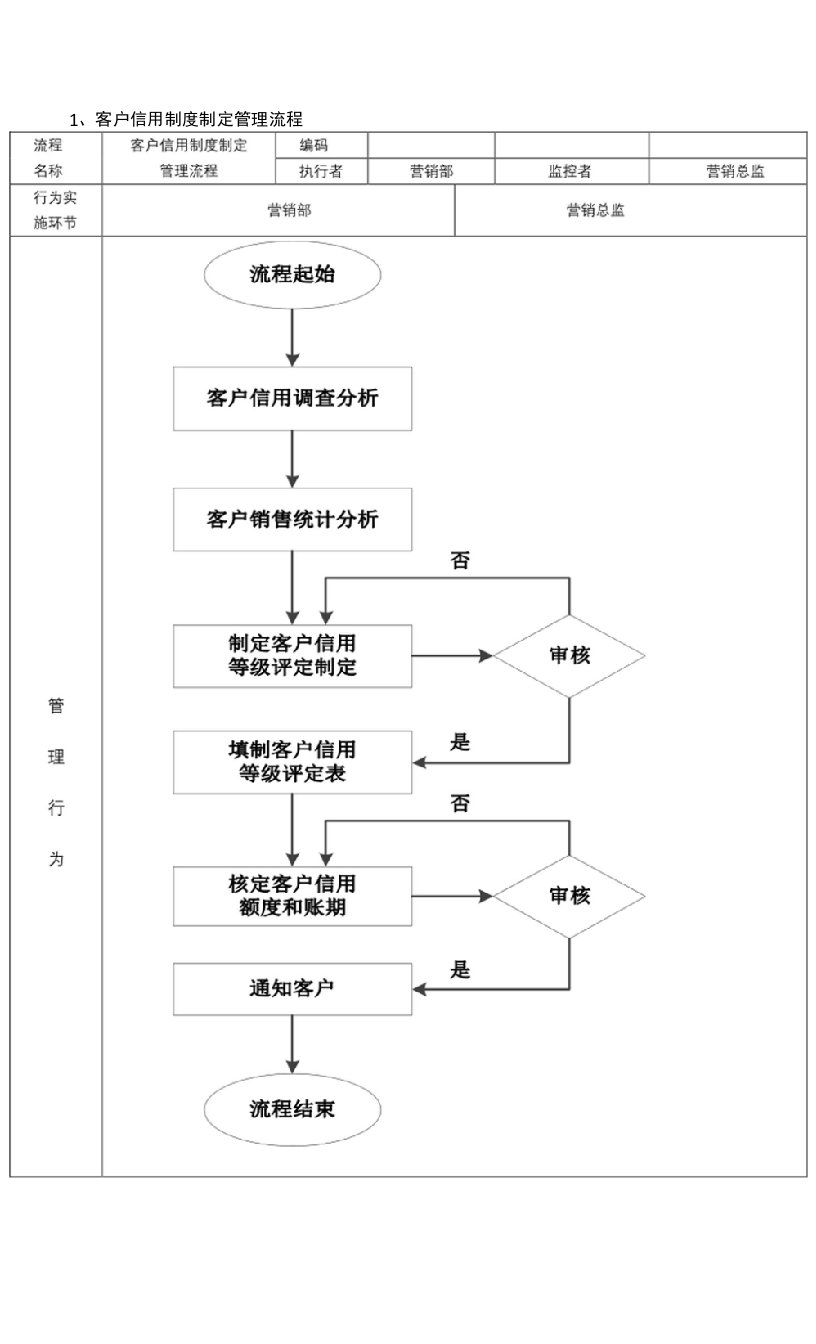 客户关系管理流程