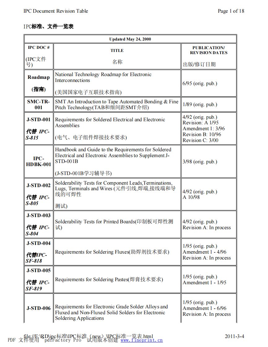 ipc标准一览表