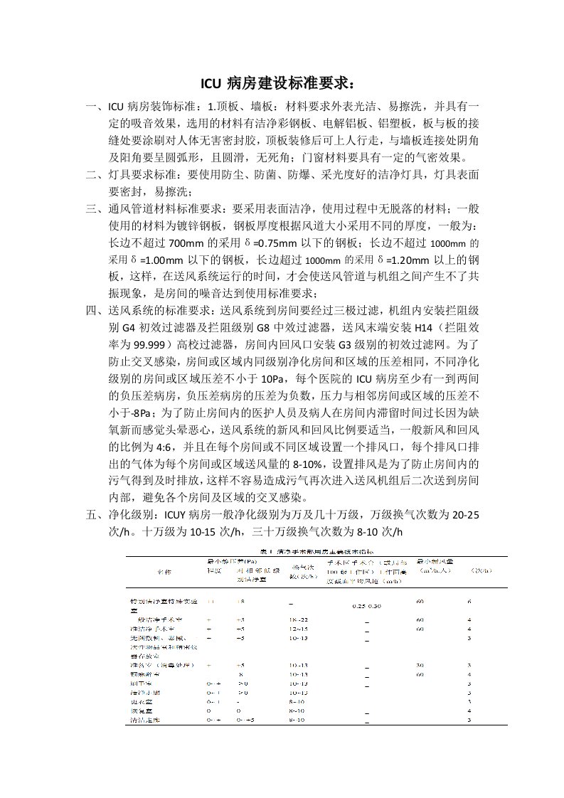 ICU病房建设标准要求