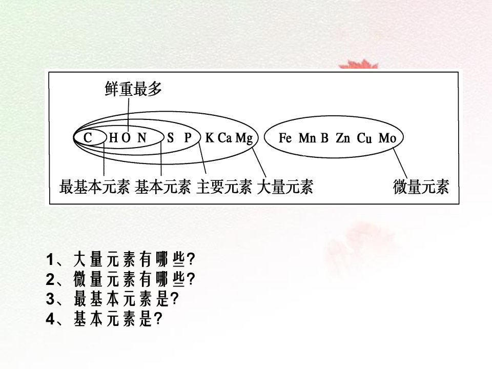 人教版生物必修一第2章复习