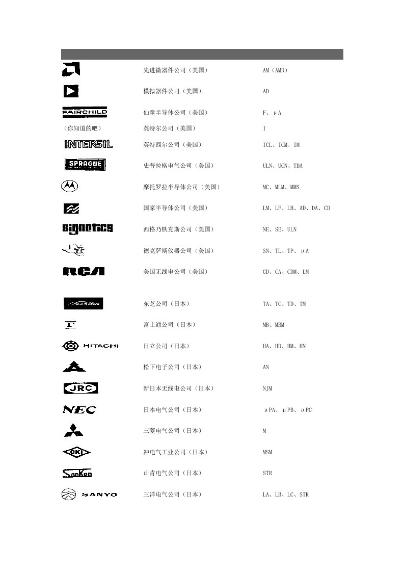 集成电路制造公司名称