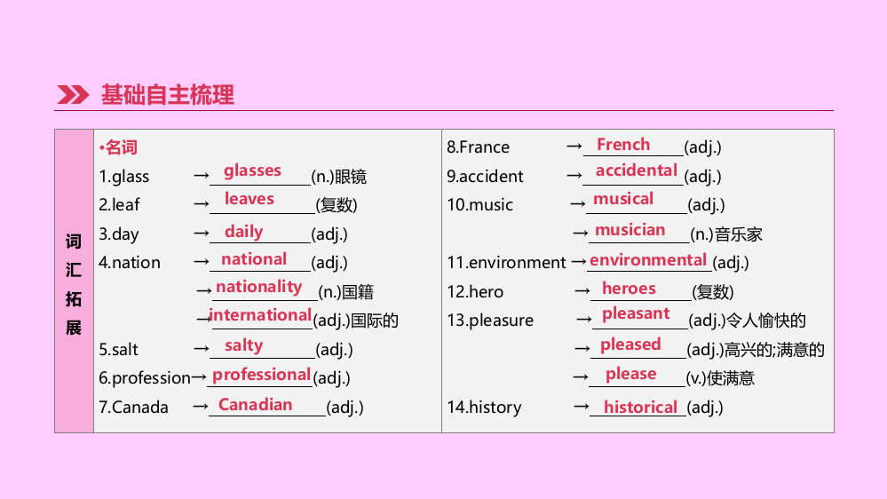 中考英语复习时Unis九全新版人教新目标版PPT课件