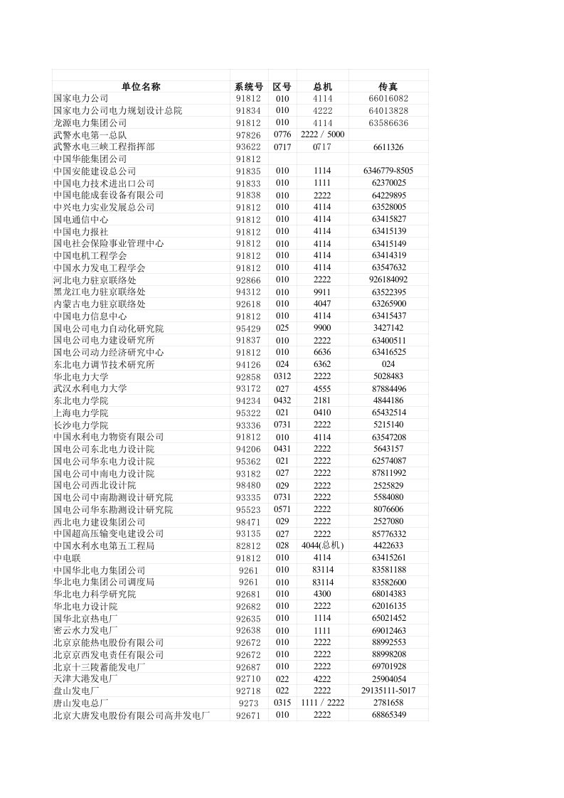 电力行业-全国电力系统电话表