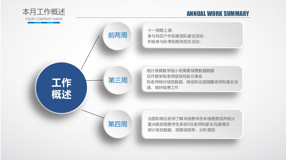 10月工作总结汇报培训机构续费ppt课件