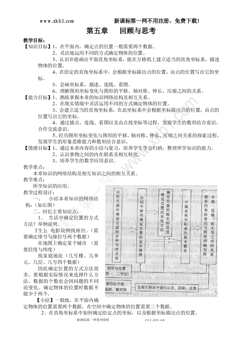 【小学中学教育精选】第五章