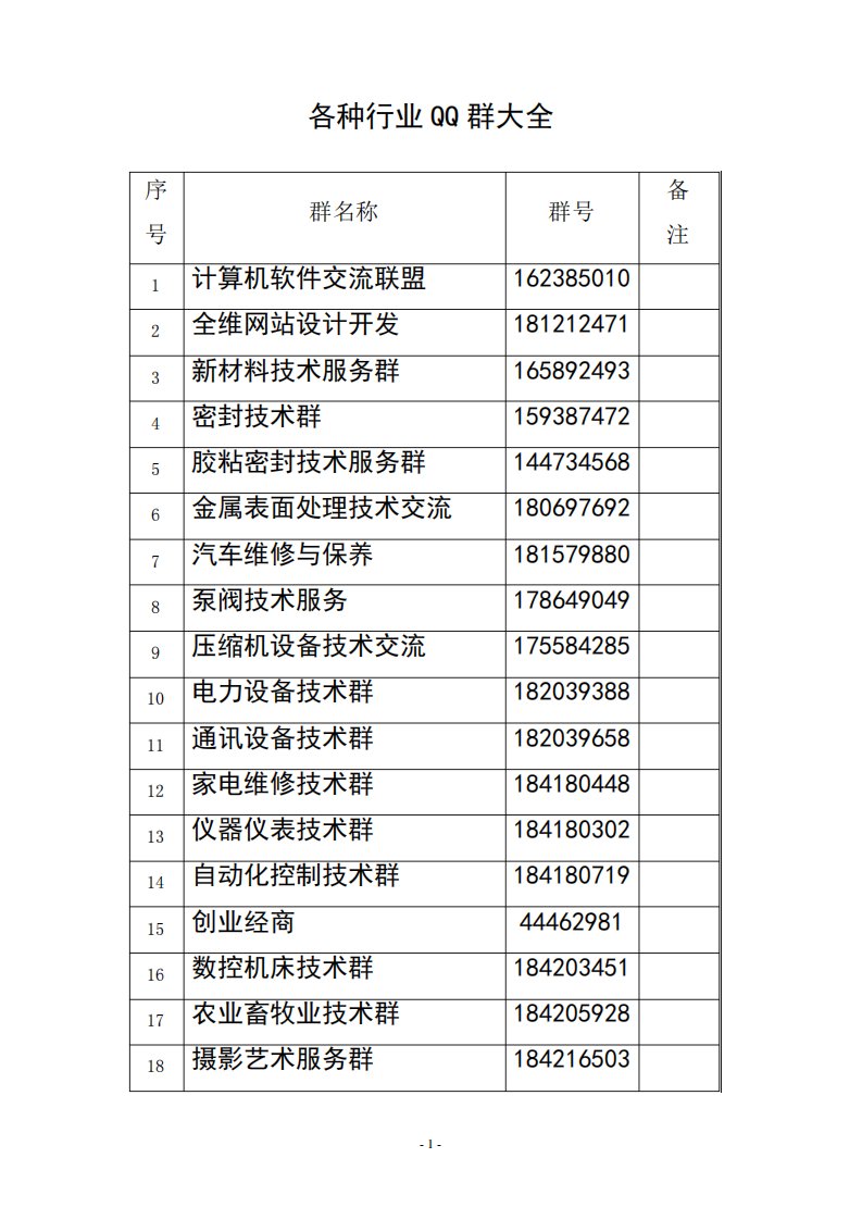 各类行业QQ群大全