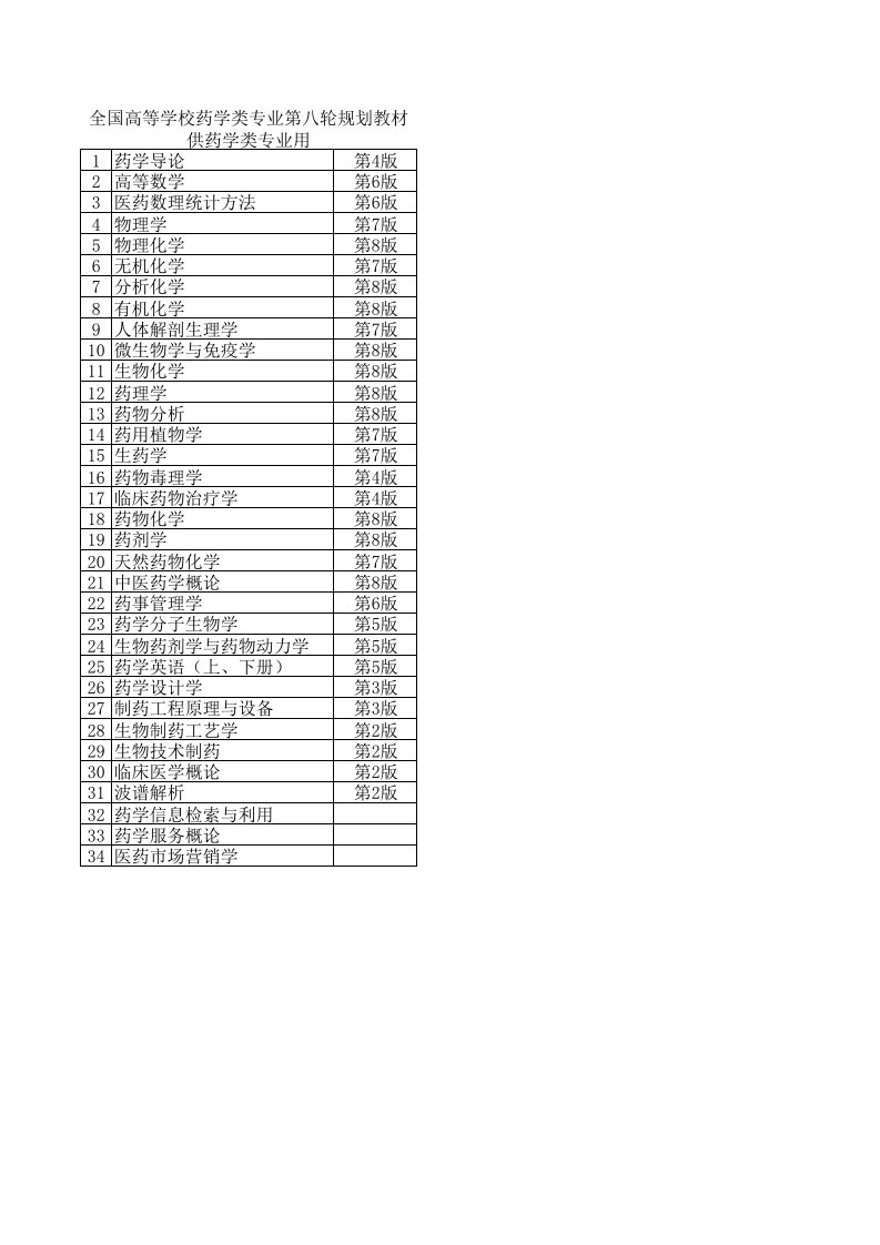 人卫全国高等学校药学类专业第八轮规划教材目录