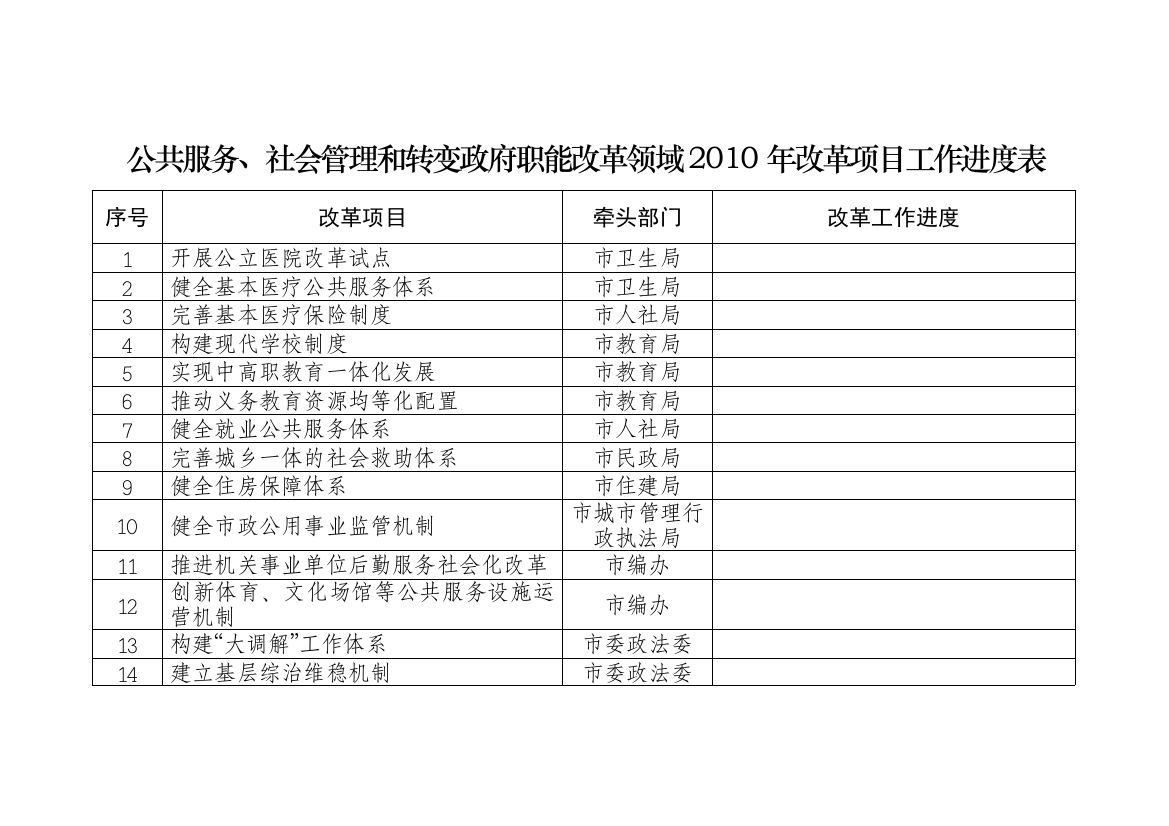 公共服务、社会管理和转变政府职能改革领域XXXX年改革项目工