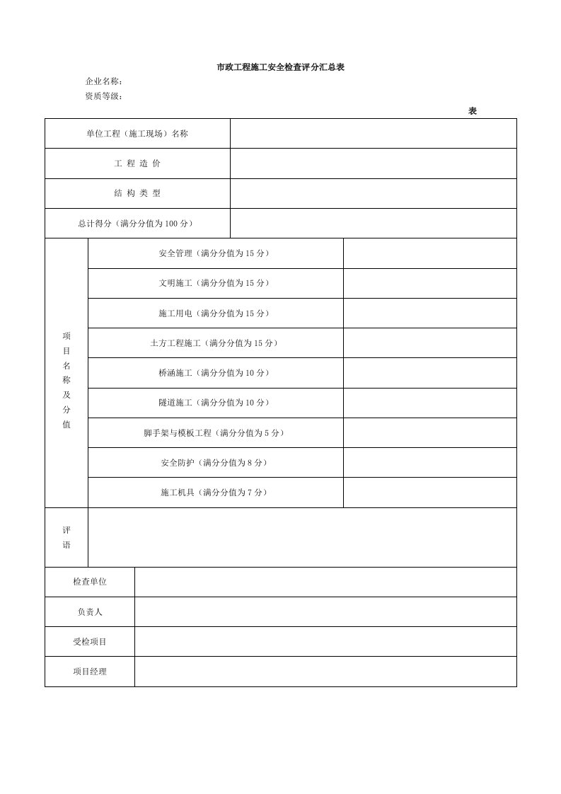 市政工程施工安全检查表