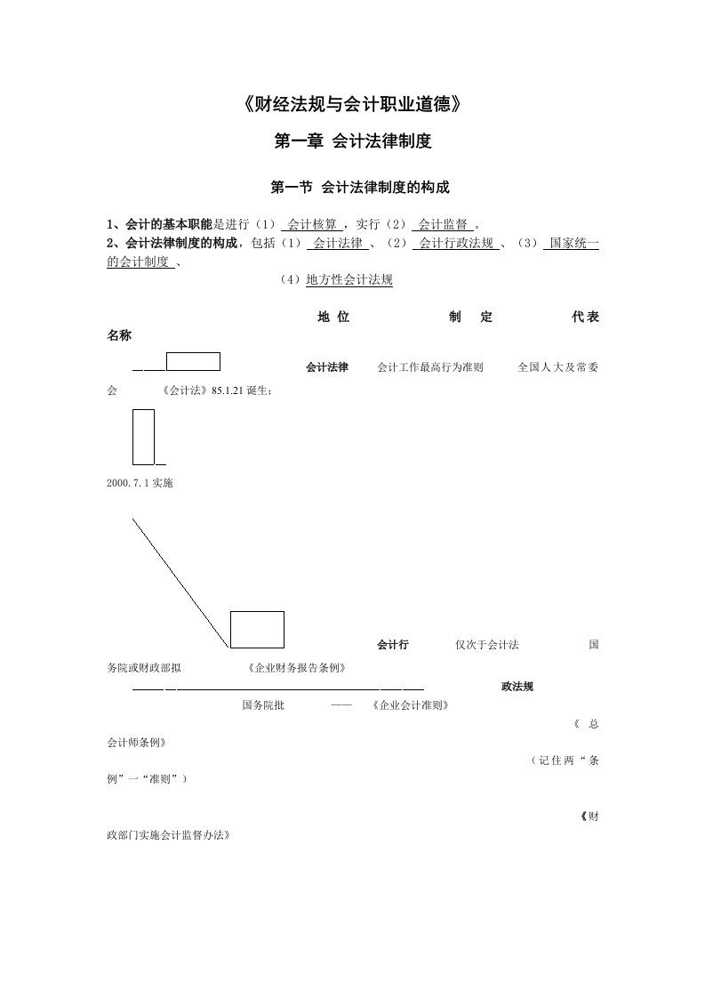 会计从业法律法规必背