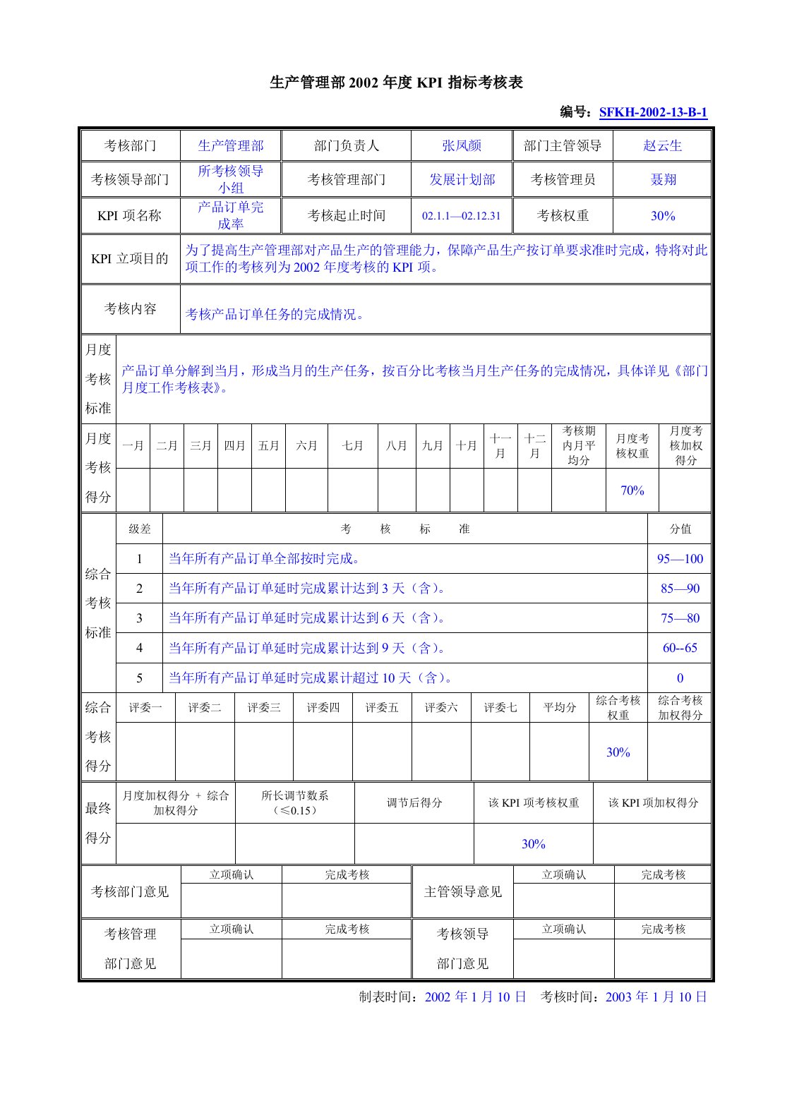 生产管理部KPI——产品订单完成率