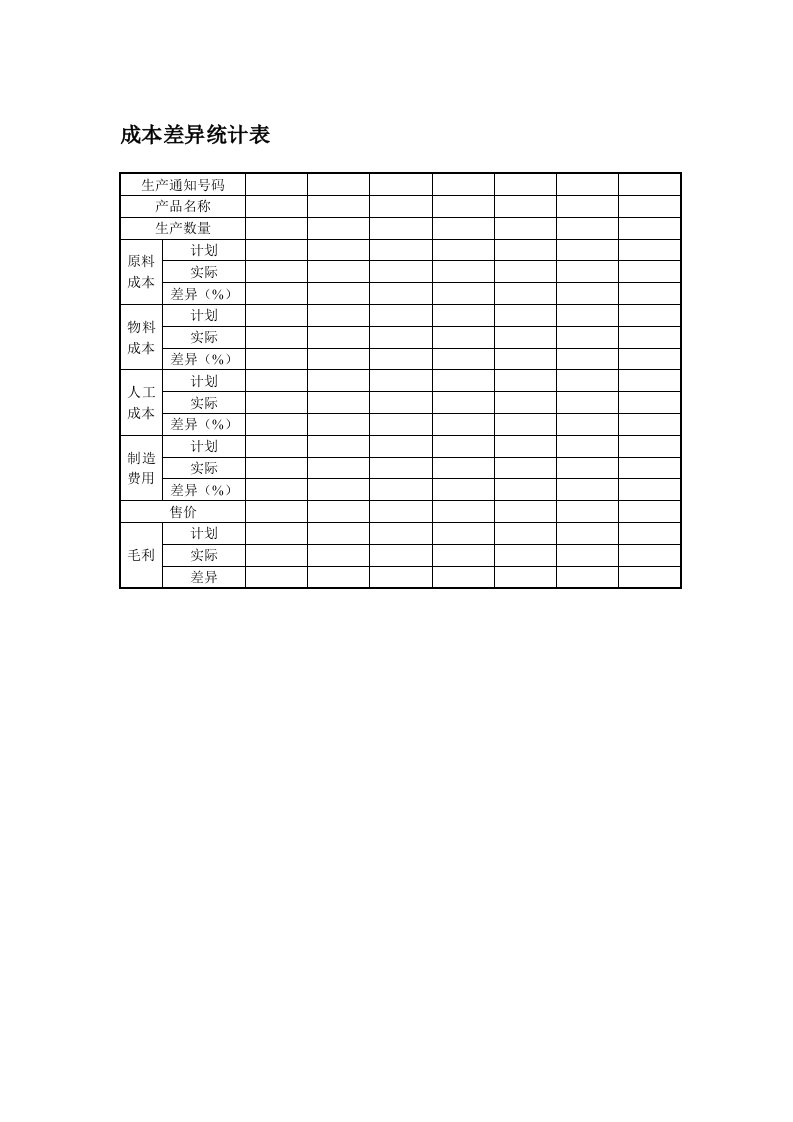 表格模板-成本差异统计表